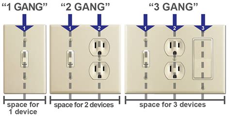 electrical switch gang boxg box|single gang vs double box.